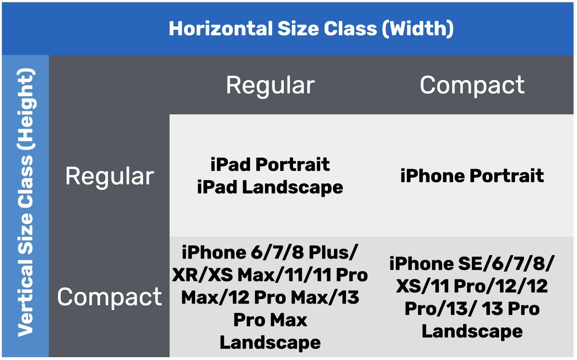 Figure 1.21. Size Classes