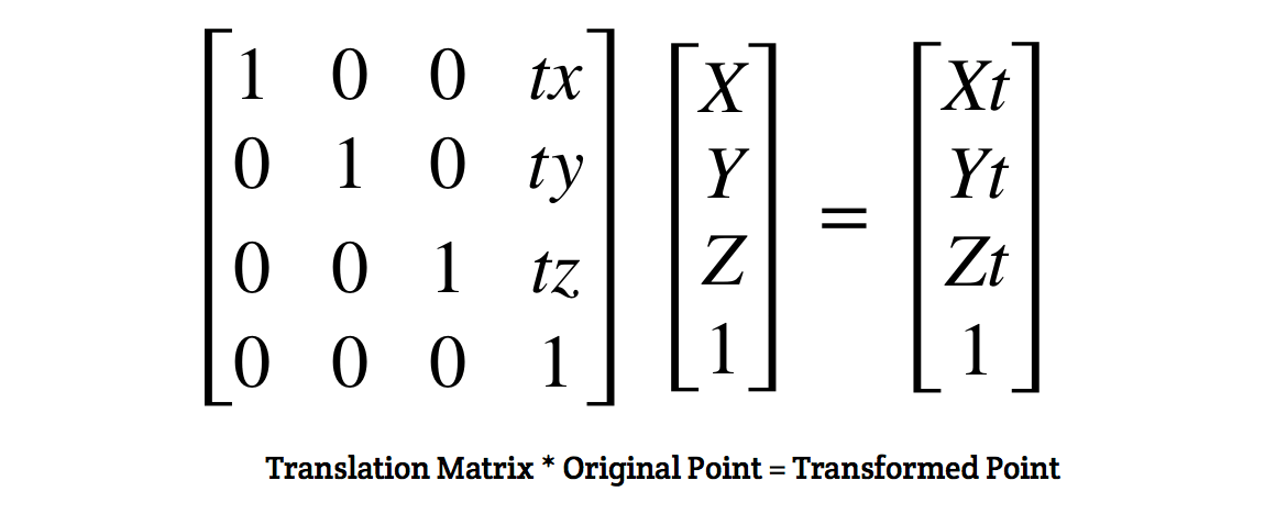 Figure 41.10. Translation Matrices