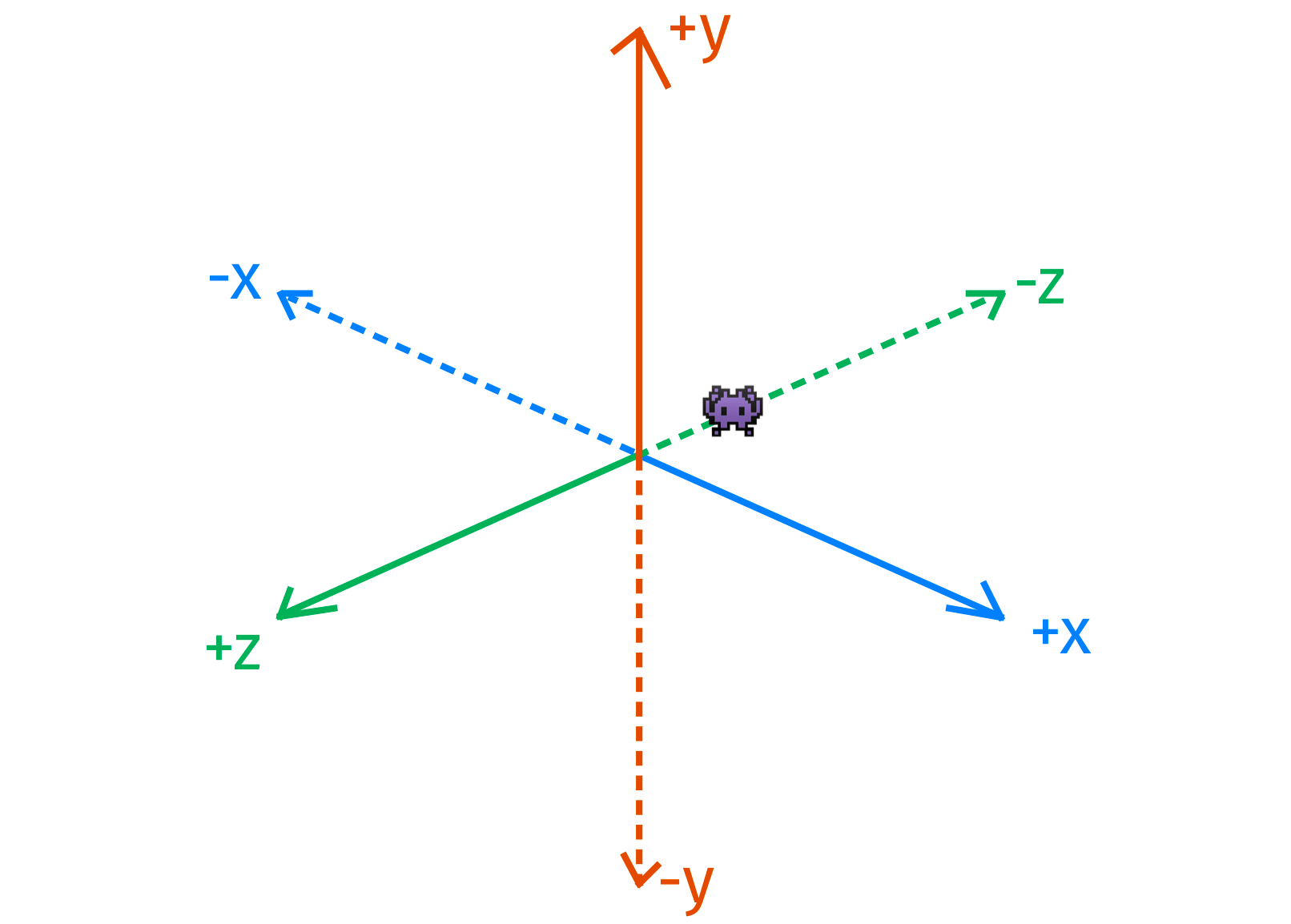 Figure 41.9. Positioning the emoji icon in front of the camera