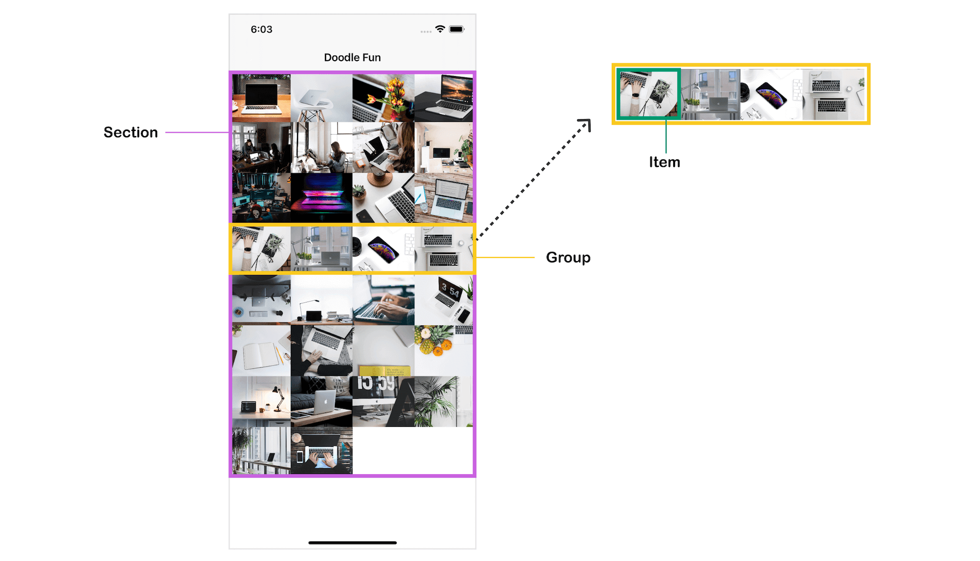 Figure 20.13. Section, group, and item explained