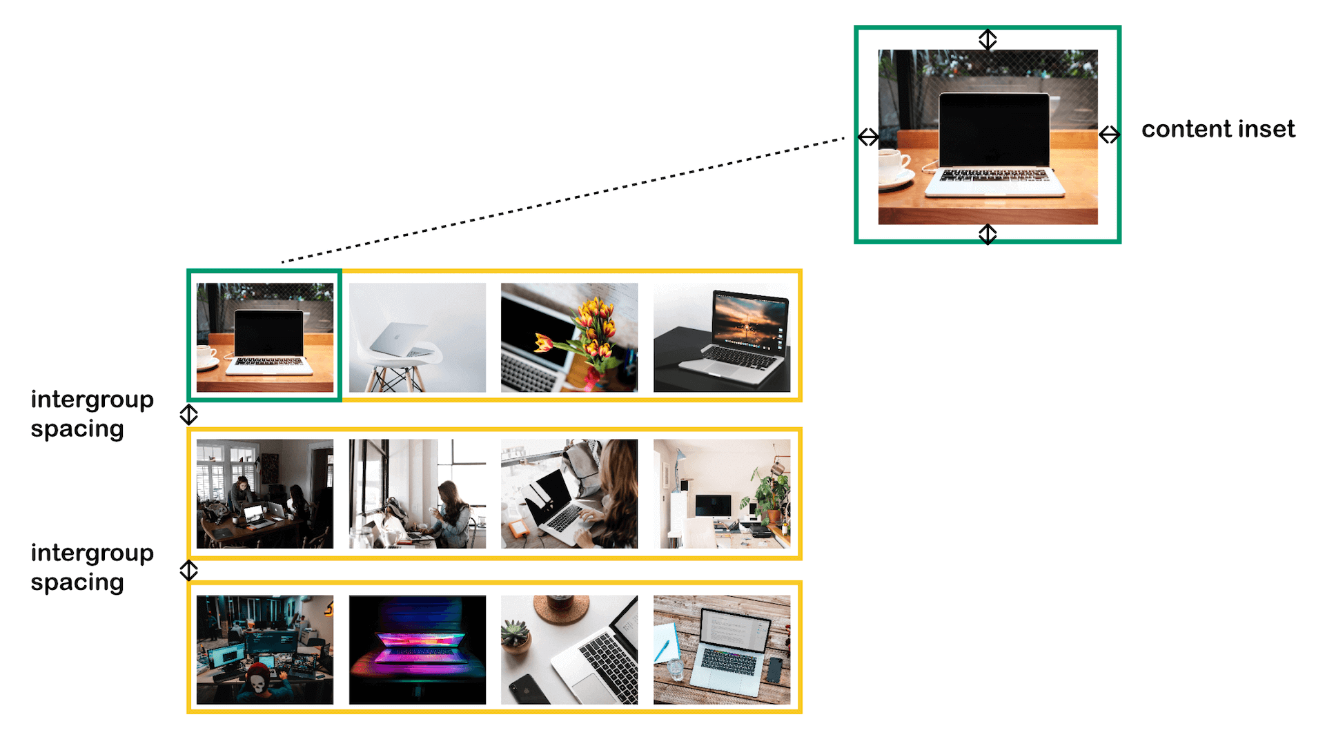 Figure 20.15. Intergroup spacing and content inset
