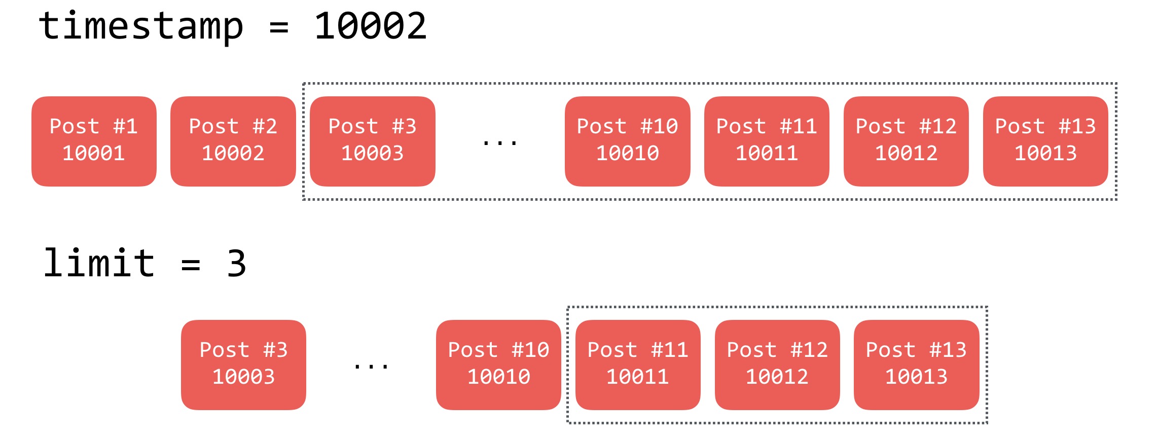 Figure 39.19. How the query works