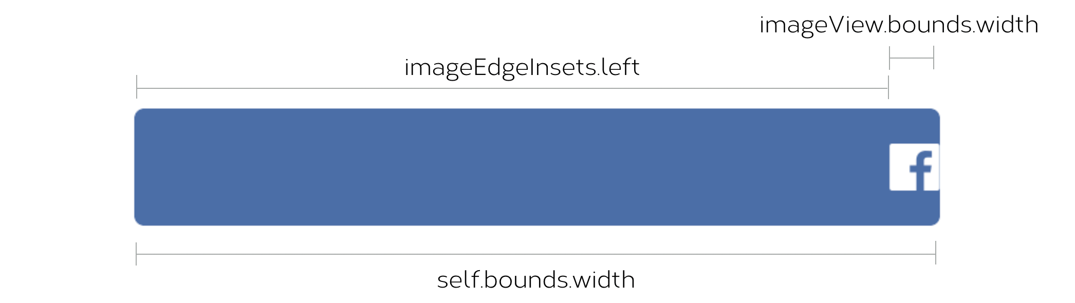 Figure 36.18. Aligning the image view to the right of the button
