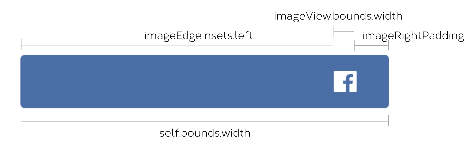 Figure 36.19. Right aligned image with padding