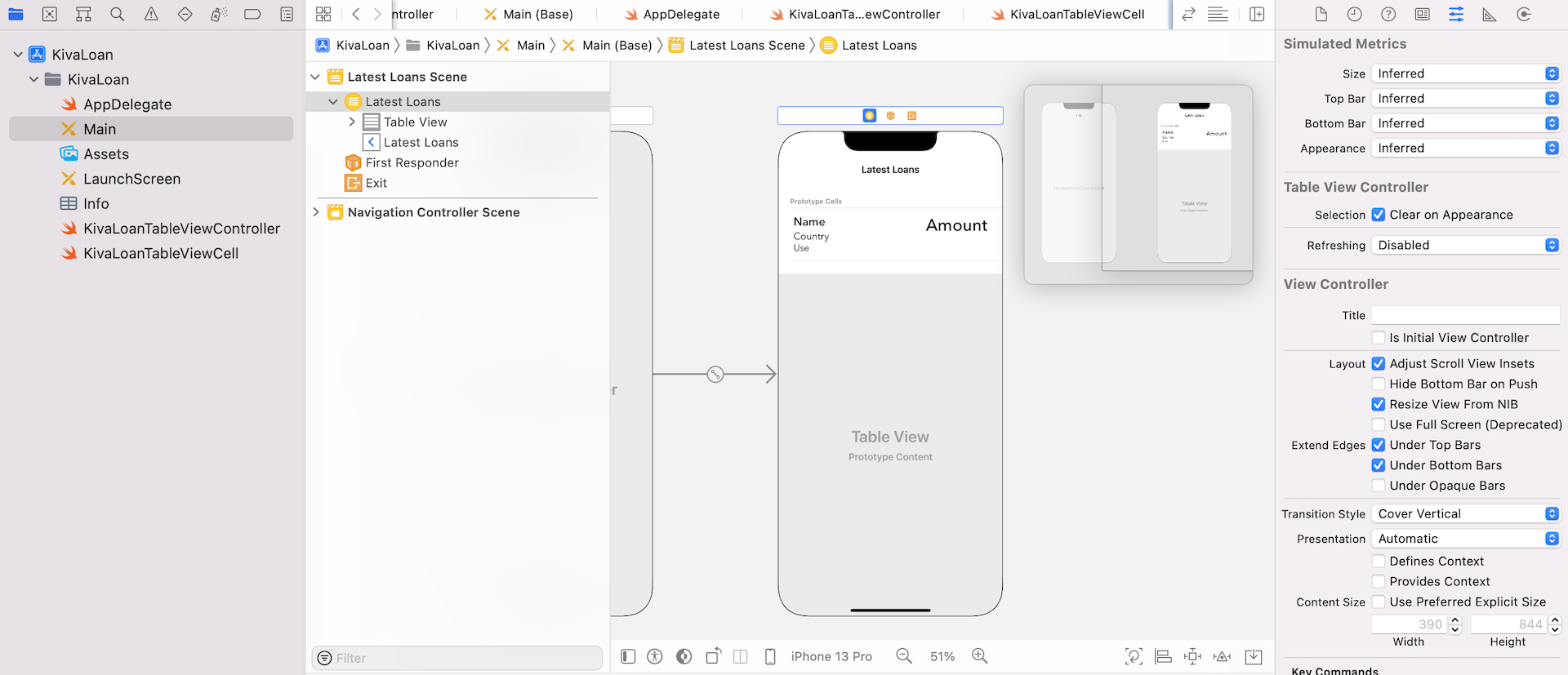 Figure 4.1. Kiva Loan Project Template - Storyboard