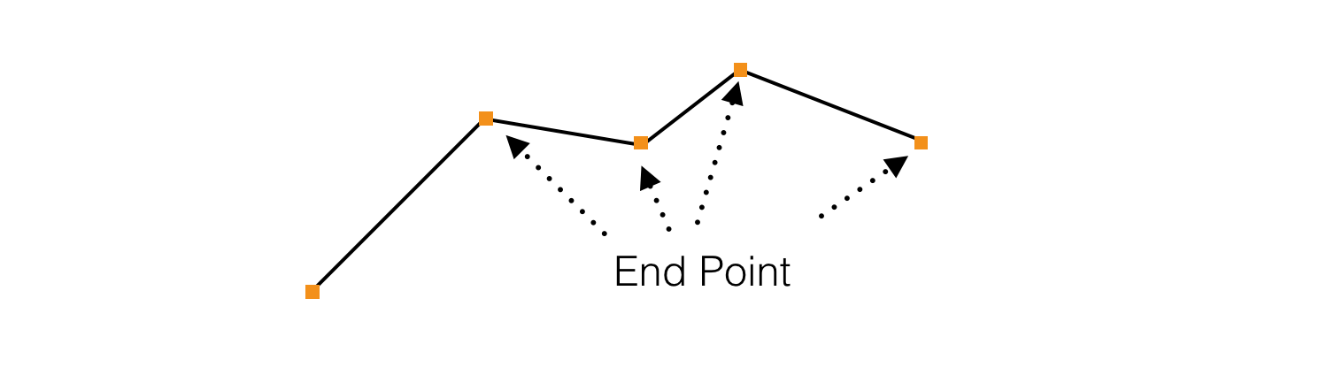 Figure 32.3. A polyline