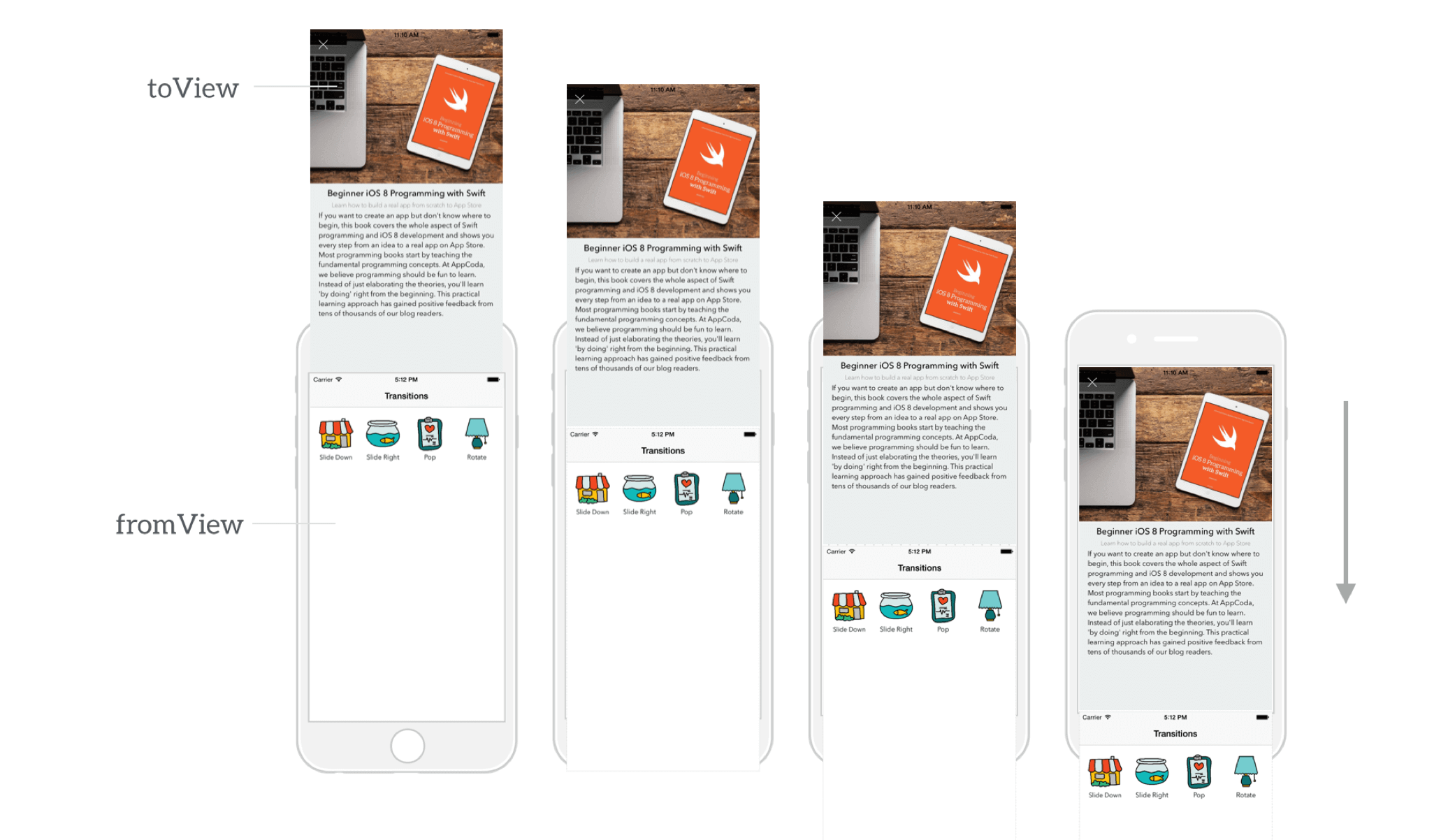 Figure 23.3. How the slidedown animation works