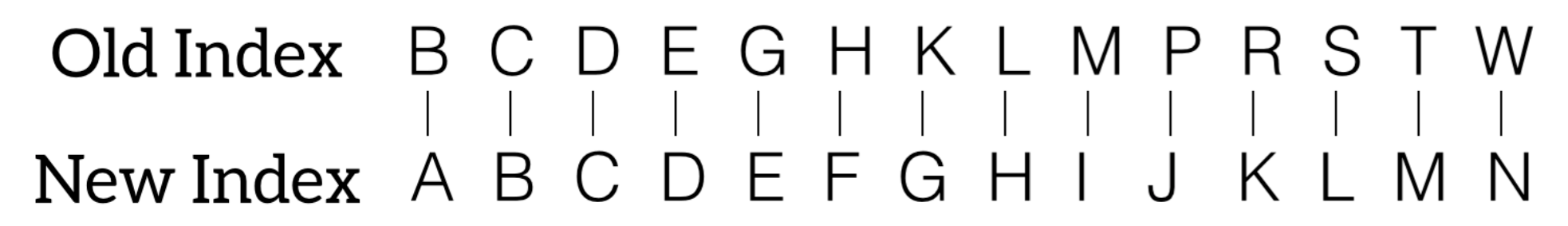 Figure 2.4. Understanding index mapping